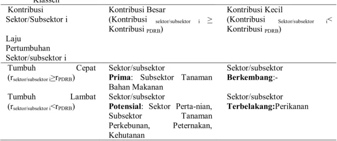 Tabel 7.  Klasifikasi Peranan Sektor dan Subsektor Pertanian di Kabupaten Blora menurut Tipologi  Klassen   Kontribusi        Sektor/Subsektor i                                                                                                                
