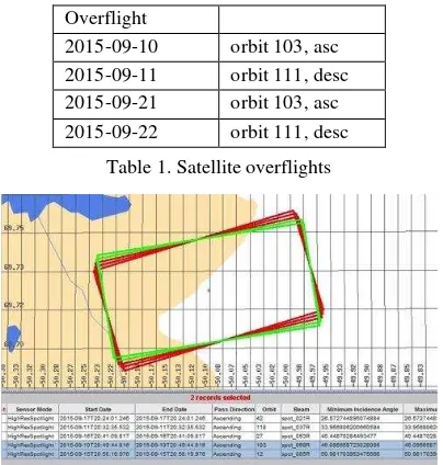 Table 1. Satellite overflights 