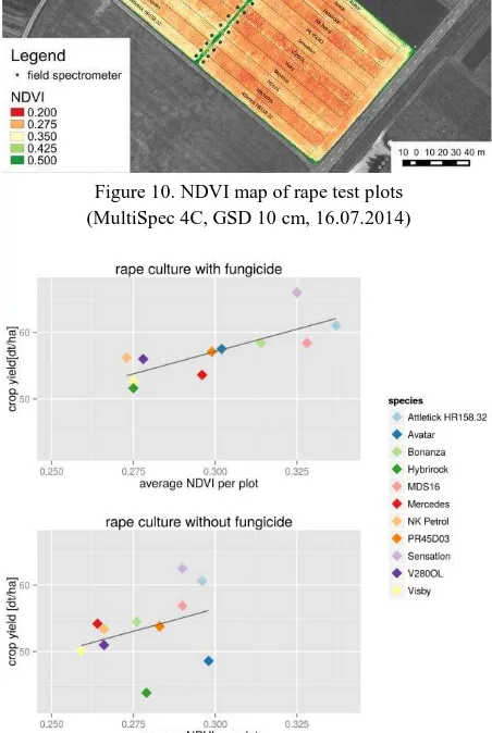 Table 4. Comparison of the multiSPEC sensor with field spectrometer measurements based on derived NDVI values