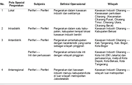 Tabel 1. Klasifikasi dimensi spasial pergerakan 