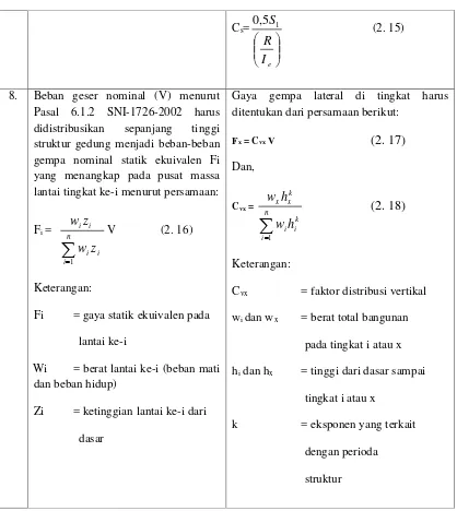 Tabel 2.1 Lanjutan 