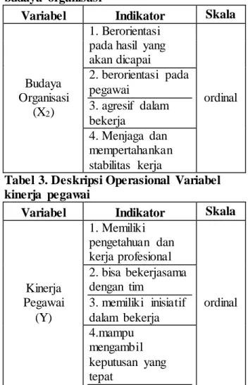 Tabel 3. Deskripsi Operasional  Variabel  kinerja  pegawai 