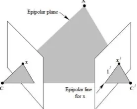 Figure 4. Image sequence Epipolar rectangle. First image of sequence with a specified point on it (a) with its Epipolar Rectangular in second image (b)