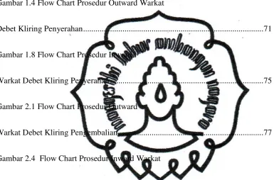 Gambar 1.4 Flow Chart Prosedur Outward Warkat  