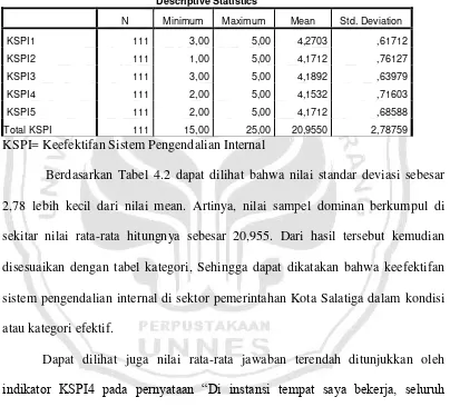 Tabel 4.3 Statistik deskriptif Variabel Keefektifan Sistem Pengendalian Internal 