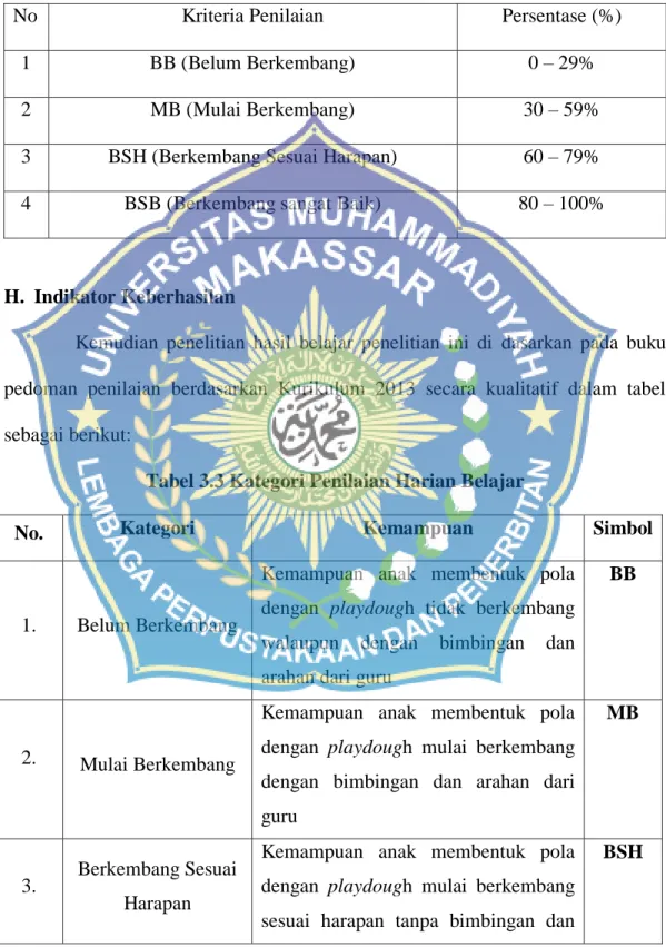 tabel 3.2 sebagai berikut : Anas Sudijono (2010:43)  Tabel 3.2  