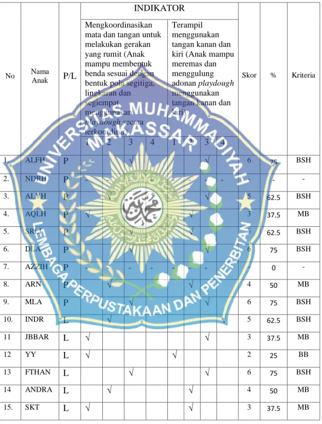 Tabel 4.4 Observasi Anak Didik siklus I pertemuan 2 