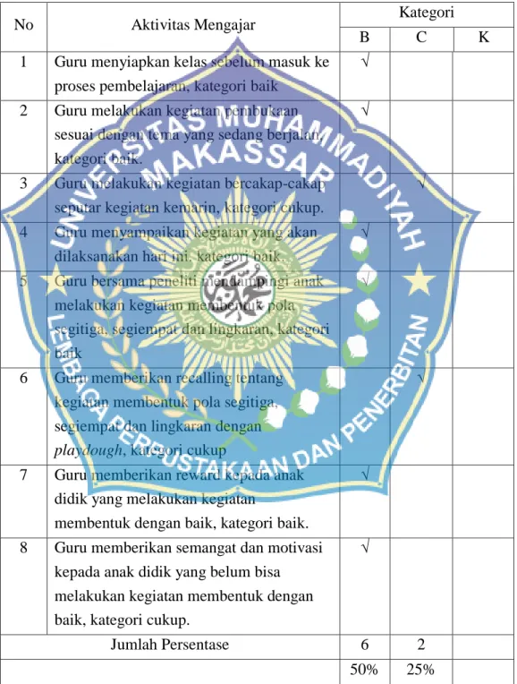 Tabel 4.5 Observasi Guru siklus I pertemuan 3 