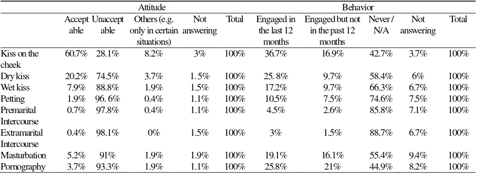 Table 3 