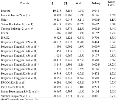 Tabel 3 Pengujian parameter secara parsial dengan uji Wald 