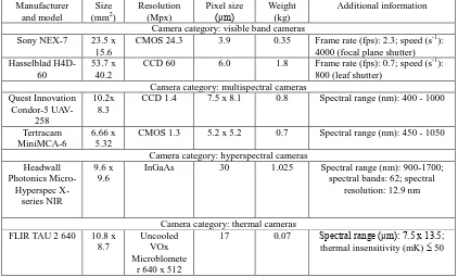 Table 2. Common or/and representative sensors for UAS (Colomina, I., Molina, P., 2014) 