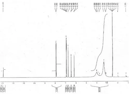 Gambar 2.  Spektrum  1 H-NMR senyawa sitotoksik daun daruju 