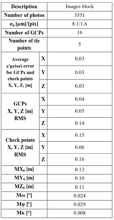 Table 1.  Bundle Block Adjustment - results 