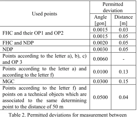 Table 2. Permitted deviations for measurement between 