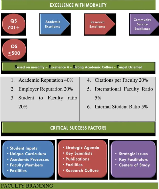 Gambar 1. Key Succes Factor UNAIR 