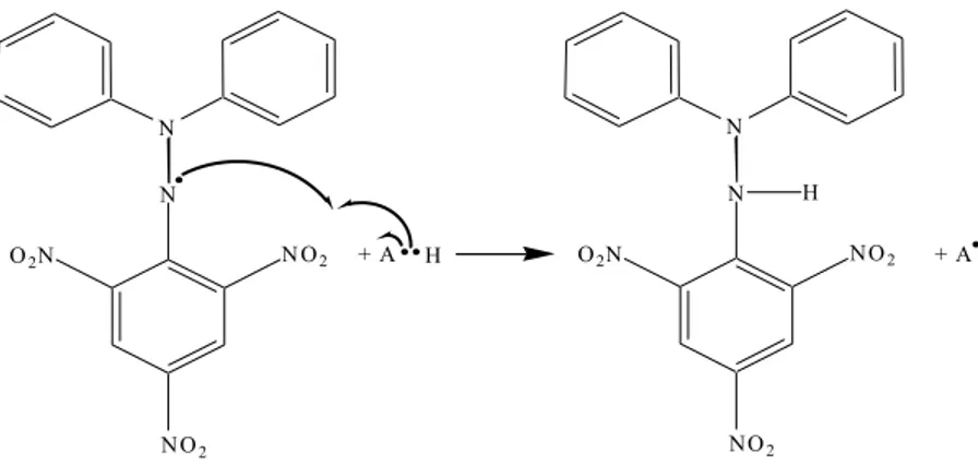 Gambar 2. Reaksi Radikal Bebas DPPH dengan Antioksidan (Windono et al., 2001) 