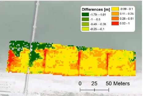 Figure 15: Groynes Flight 1 - Filtered point cloud SURE vs. reference 