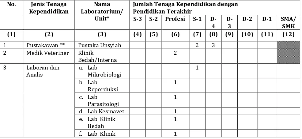 Tabel D.2. Profil Dosen Tidak Tetap pada Program Studi Pendidikan Dokter Hewan Fakultas Kedokteran Hewan Universitas Syiah Kuala 