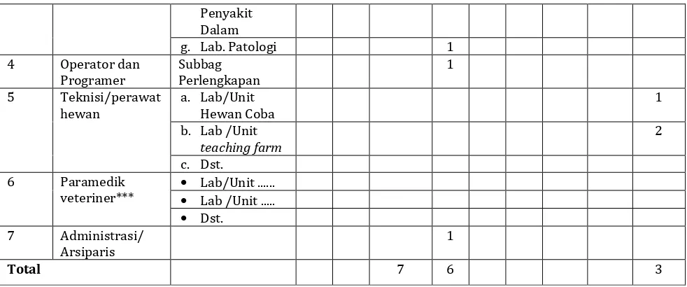 Tabel D.4. Kegiatan Ilmiah yang Diikuti oleh Dosen Tetap PS-PDH FKH 