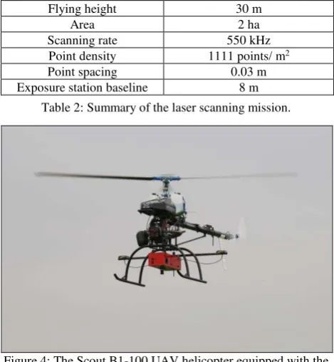 Figure 4: The Scout B1-100 UAV helicopter equipped with the hyperspectral camera during data recording