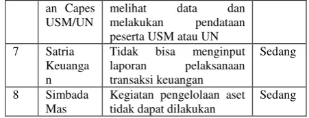 TABEL V 