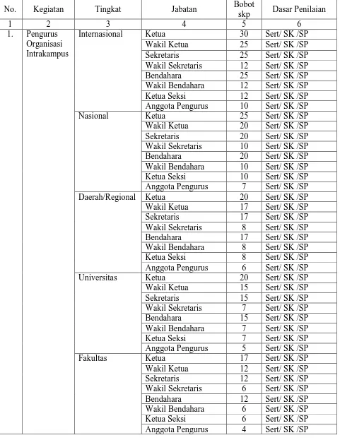 Tabel 2. Kegiatan Bidang Organisasi dan Kepemimpinan 