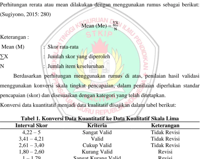 Tabel 1. Konversi Data Kuantitatif ke Data Kualitatif Skala Lima 