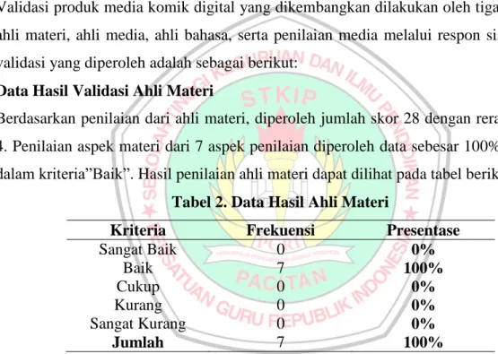 Tabel 2. Data Hasil Ahli Materi 