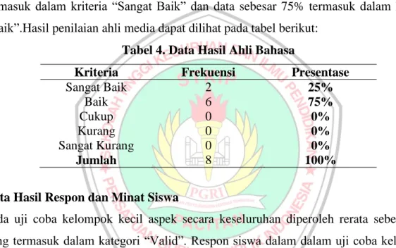 Tabel 3. Data Hasil Ahli Media 
