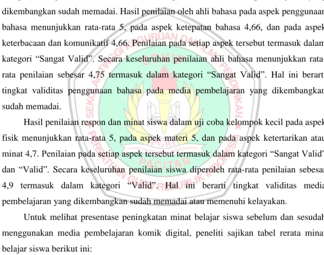 Tabel 6. Rerata Minat Belajar Siswa 