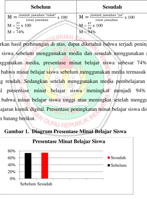 Tabel 7. Presentase Minat Belajar Siswa 