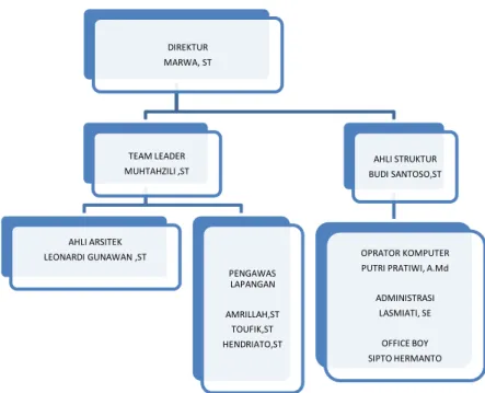 Gambar 2.2 struktur organisasi  (sumber CV. ZIKHA ANUGRAH) 