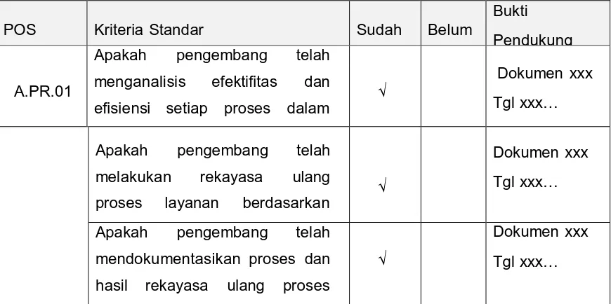 Tabel 4.8. Contoh Isian Borang 