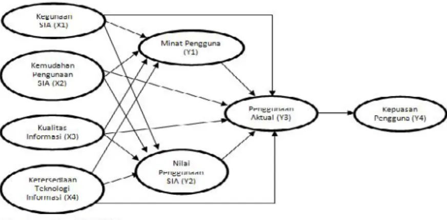 Gambar 3.1. Model Kerangka Konseptual 3.2. Hipotesis Penelitian