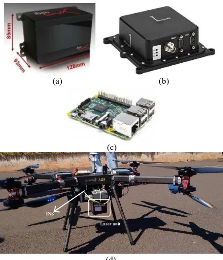 Figure 2. (a) Area covered; (b) point cloud profile sample (d) containing a building; (c) MDS from the resulting point cloud 