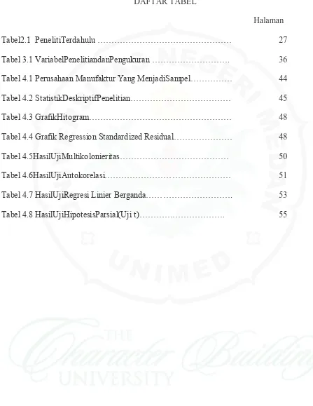 Tabel2.1  PenelitiTerdahulu ………………………………………… 