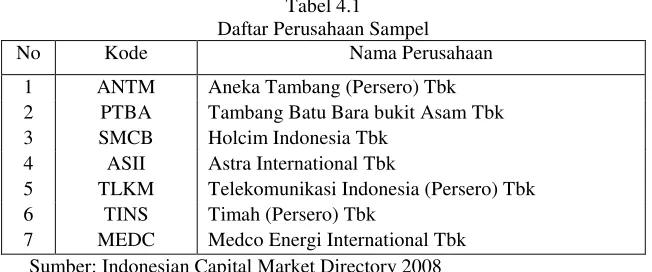 Tabel 4.2