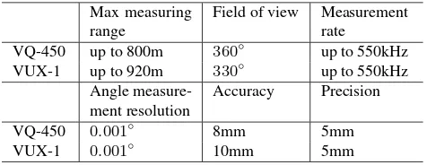 Figure 1: Airborne system and the study area