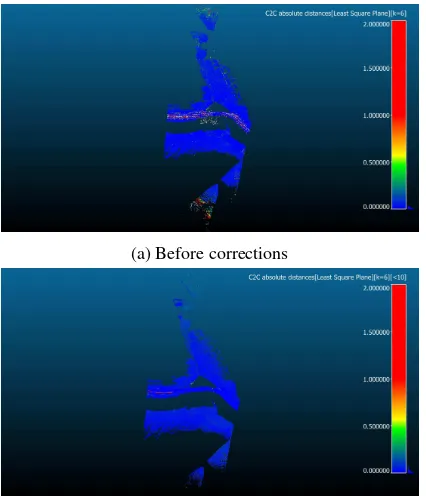 Figure 7: Change analysis from cloud-to-cloud distance