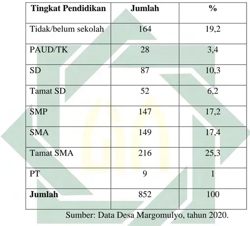 Tabel 2: Komposisi Penduduk Menurut Tingkat Pendidikan di Dusun  Jepang, Tahun 2020. 