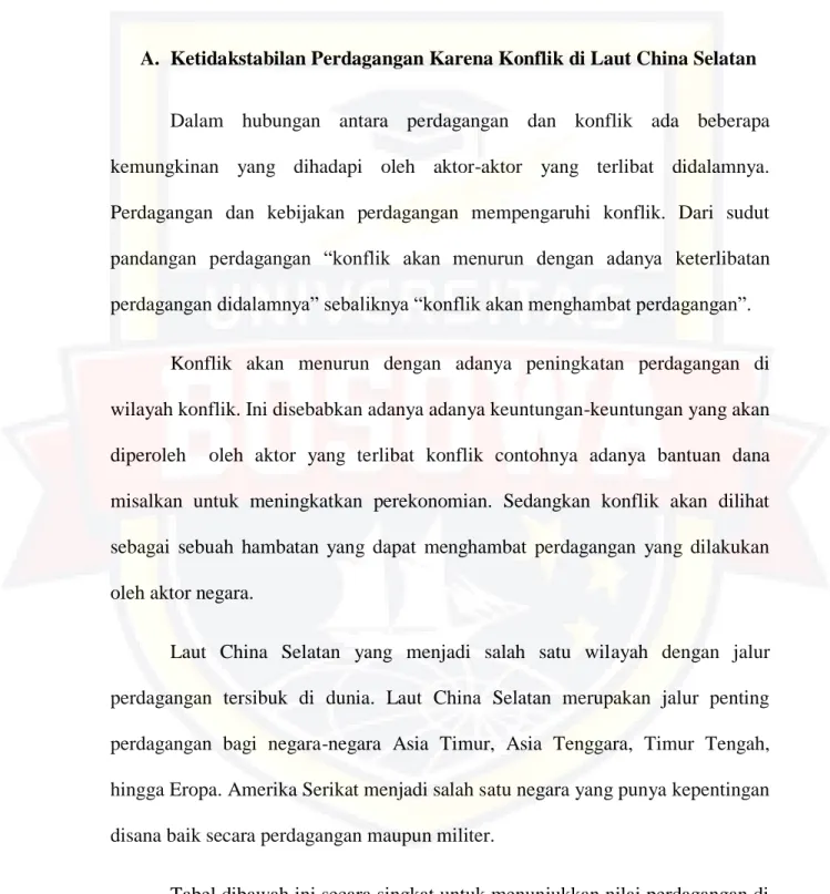 Tabel dibawah ini secara singkat untuk menunjukkan nilai perdagangan di  laut China Selatan dari tahun 2011 hingga 2016 : 