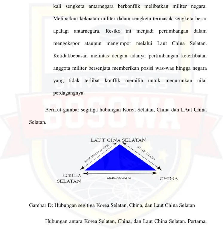 Gambar D: Hubungan segitiga Korea Selatan, China, dan Laut China Selatan  Hubungan antara Korea Selatan, China, dan Laut China Selatan