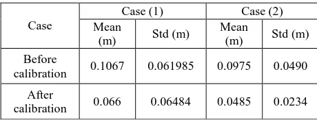 Table 3. The mean and the standard deviation of the distance  between the LIDAR and images-driven point clouds before the 