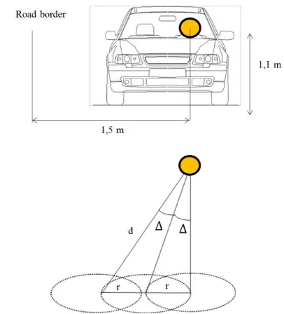Figure 1. Peripheral vision angle centred in the position of the driver eyes. 