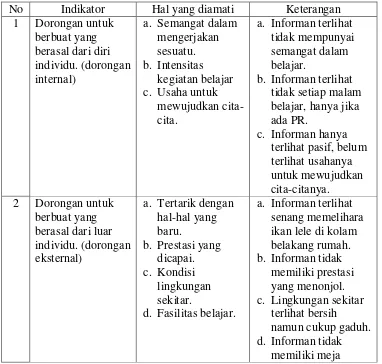 Tabel 5. Display data Informan AV 