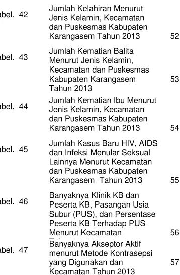 Tabel.  42 
