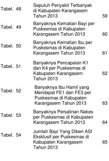 Tabel.  48 
