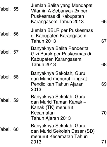 Tabel.  55 