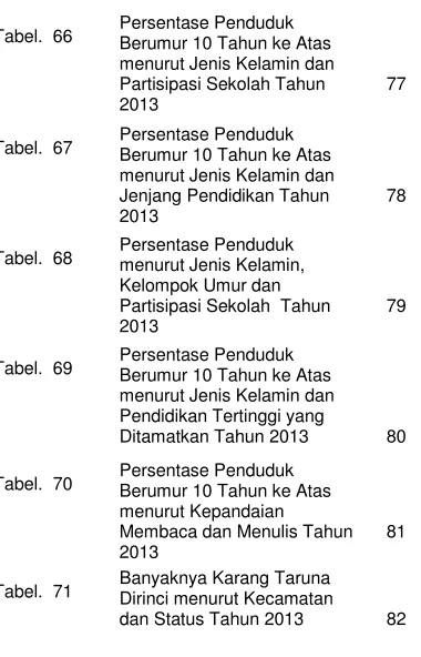 Tabel.  66 