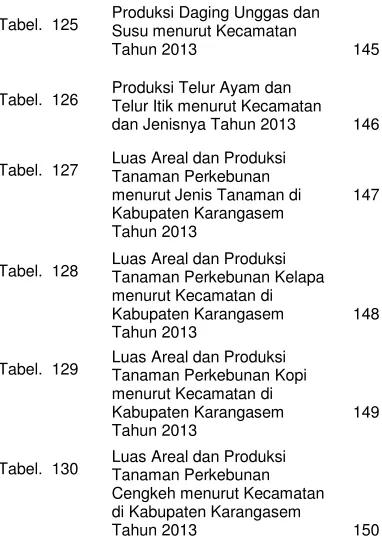 Tabel.  125 